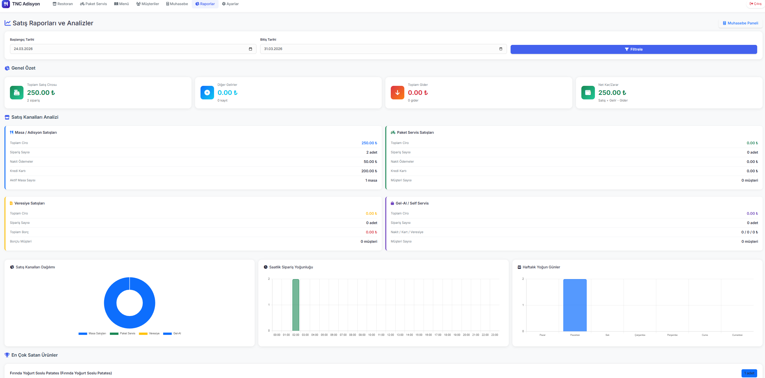 Gerçek Zamanlı Raporlama
